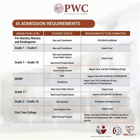 Admissions for Grade School, Junior High, Senior High and .
